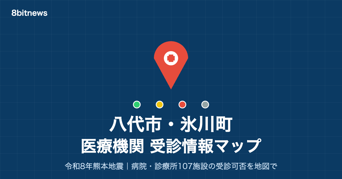 Blue grid banner for 八代市・氷川町 医療機関 受診情報マップ with a red location pin and four colored status dots (green, yellow, red, gray).